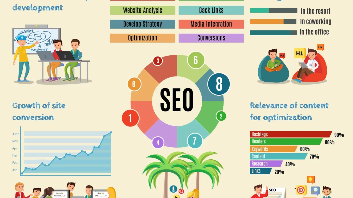bases du SEO bases du SEO